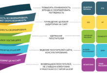 Photo of Что такое profimet и его значение на рынке