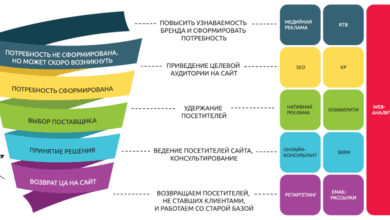 Photo of Что такое profimet и его значение на рынке