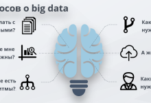 Photo of Телекоммуникации и биг-дата