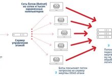 Photo of Защита от DDoS-атак: основные принципы