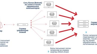 Photo of Защита от DDoS-атак: основные принципы