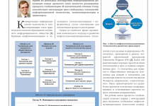 Photo of Интеграция ИИ в транспортную систему