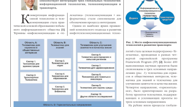 Photo of Интеграция ИИ в транспортную систему