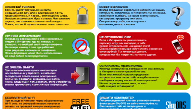 Photo of Кибербезопасность в сетях связи