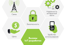 Photo of Интернет вещей: будущее связи