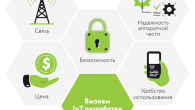 Photo of Интернет вещей: будущее связи