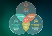 Photo of Многофакторная аутентификация в действии