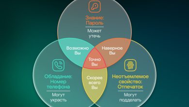 Photo of Многофакторная аутентификация в действии