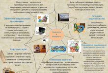 Photo of Безопасность в сетях связи