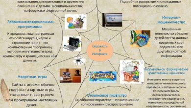 Photo of Безопасность в сетях связи