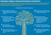 Photo of Этика и ИИ: где границы?