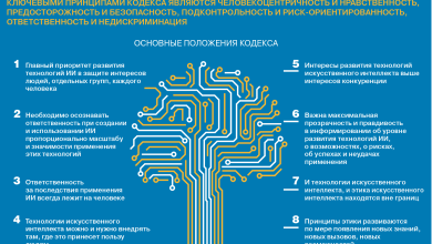 Photo of Этика и ИИ: где границы?
