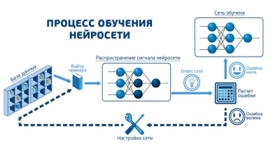 Photo of Прогресс в разработке нейронных сетей
