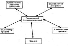 Photo of CASE-технологии для повышения производительности
