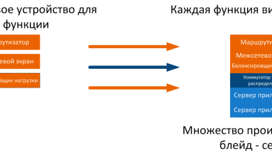 Photo of Виртуализация сетевых функций