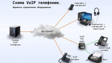 Photo of Развитие VoIP технологий