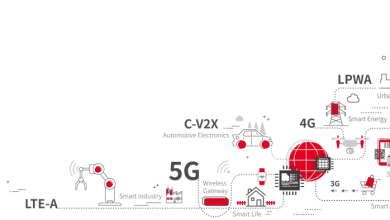 Photo of 5G и мобильные приложения
